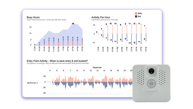 FLO Sensor
