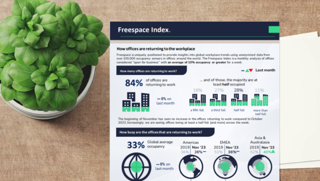 Freespace Index